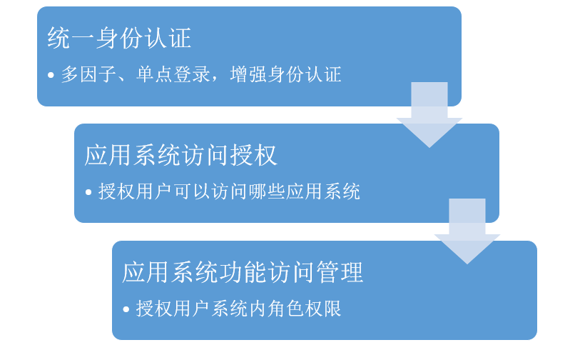 token 权限管理·(中国)官方网站_tokenall官网_token官网下载