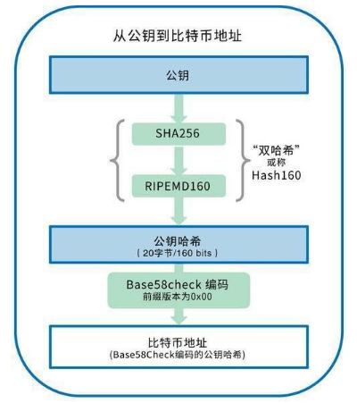 比特币钱包和以太坊钱包_以太坊和比特币区块链钱包_区块链比特币以太坊