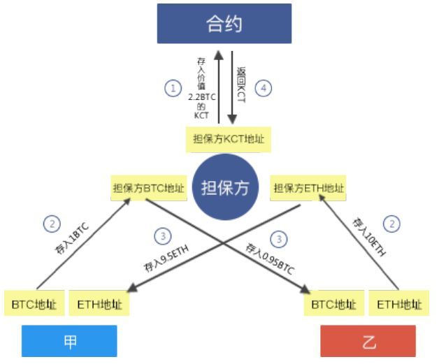 imtoken硬件钱包购买_Kcash团队_Kcash介绍