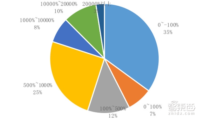区块链ICO的运作流程_ICO市场调研报告_imtoken提交代币信息