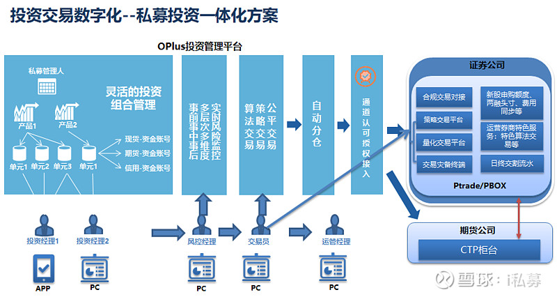 imtoken在哪里私募
