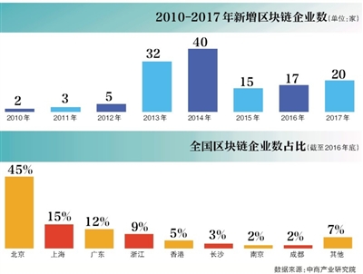 区块链市场监管收紧_区块链概念股涨跌_imtoken提交代币信息