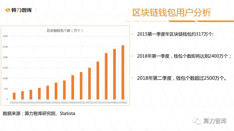 国内领先数字钱包公司_imtoken钱包怎么样转_区块链数字资产安全