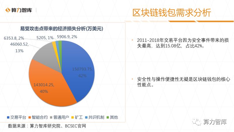 imtoken钱包怎么样转_区块链数字资产安全_国内领先数字钱包公司