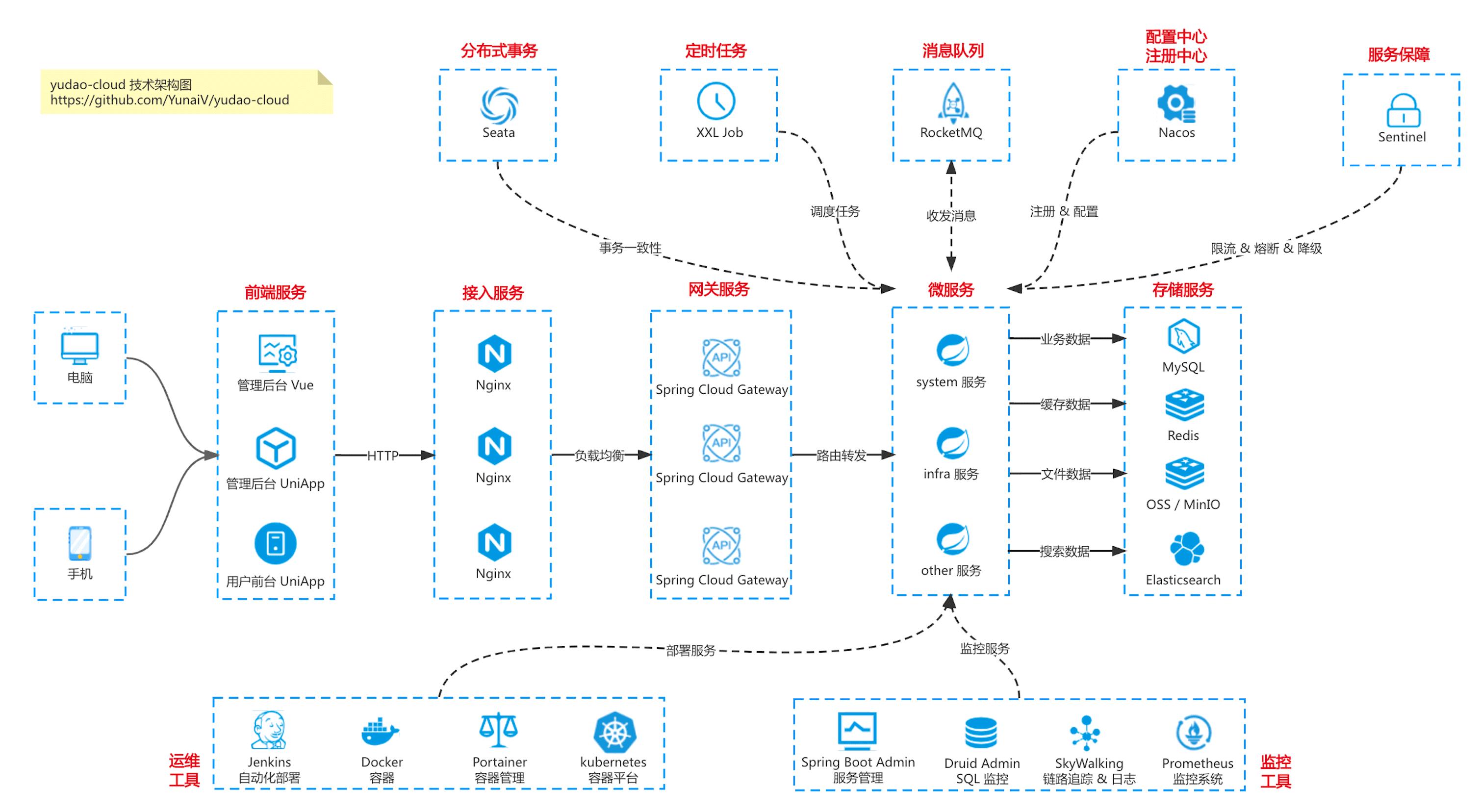  Java 技术栈 IAM _dillon-admin-pro 权限管理系统 _token 权限管理·(中国)官方网站