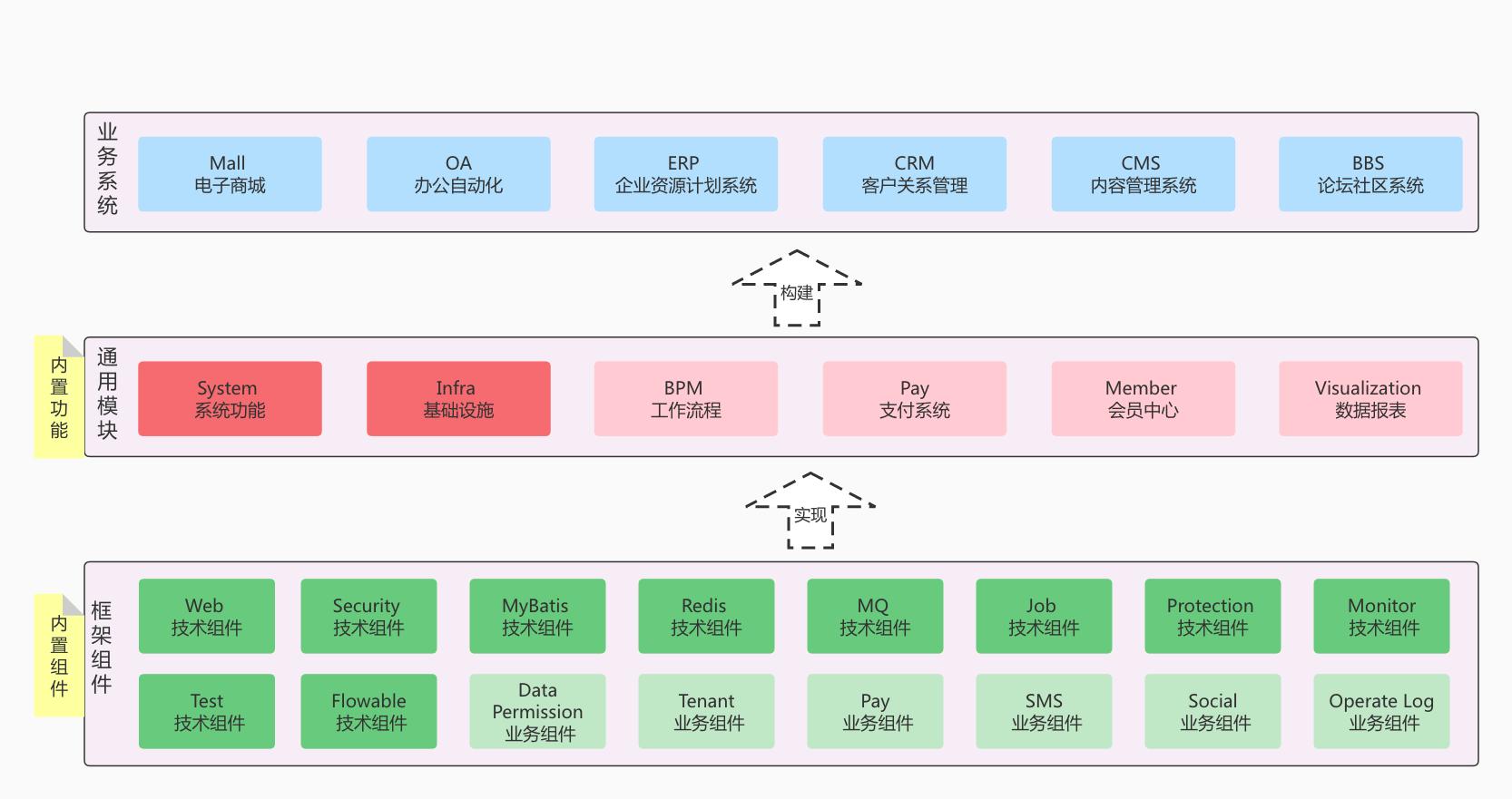 dillon-admin-pro 权限管理系统 _ Java 技术栈 IAM _token 权限管理·(中国)官方网站