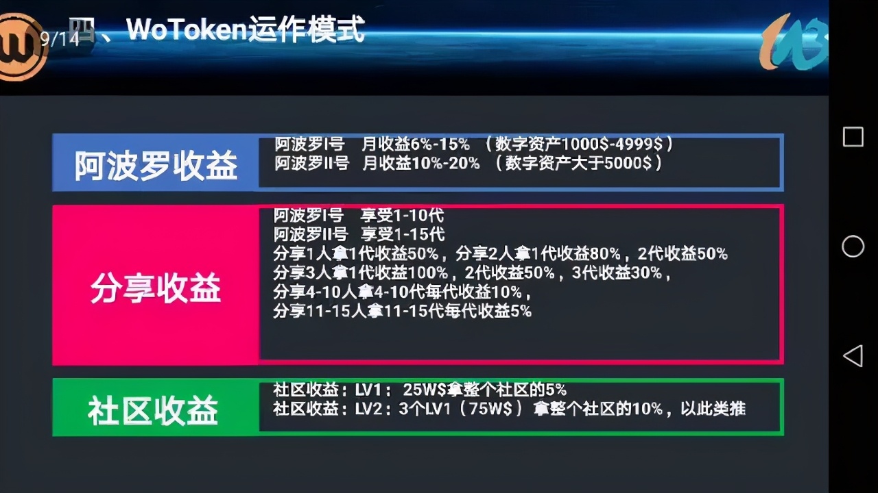 WoToken骗局_数字货币钱包骗局_Download Ethereum & Bitcoin Wallet