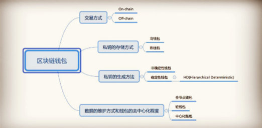 imtoken怎么做冷钱包_imtoken冷钱包转账_imtoken冷钱包
