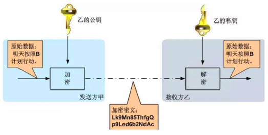 imtoken冷钱包转账_imtoken冷钱包_imtoken怎么做冷钱包