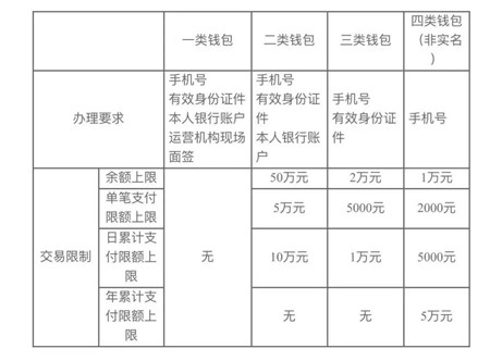 im钱包怎么显示币金额·(中国)官方网站_法定数字货币钱包_数字人民币钱包app