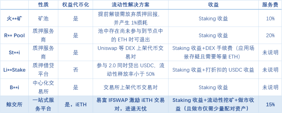 ETH2.0质押_以太坊2.0上线日期_imtoken2.0官网