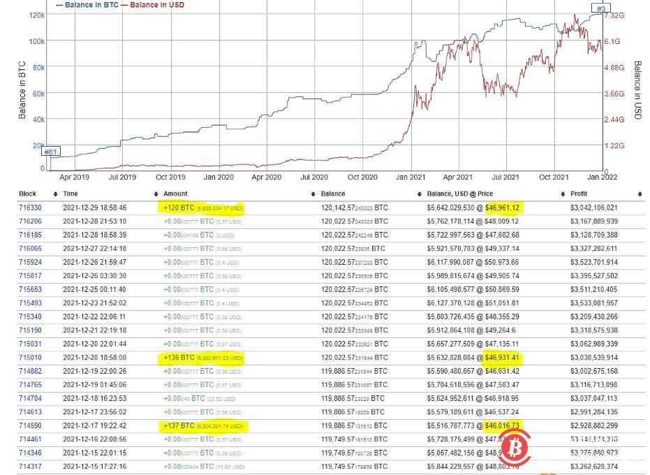 转入imtoken需要多久_imtoken转入_一直等待打包imtoken