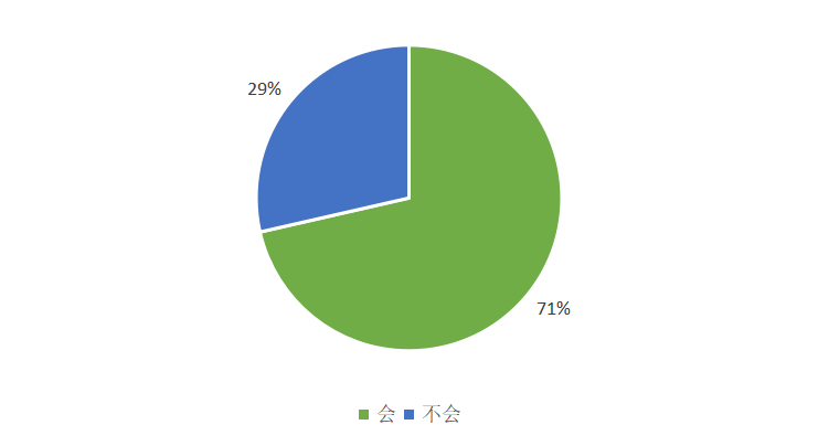 数字人民币红包测试_冷钱包app下载_数字人民币试点进展