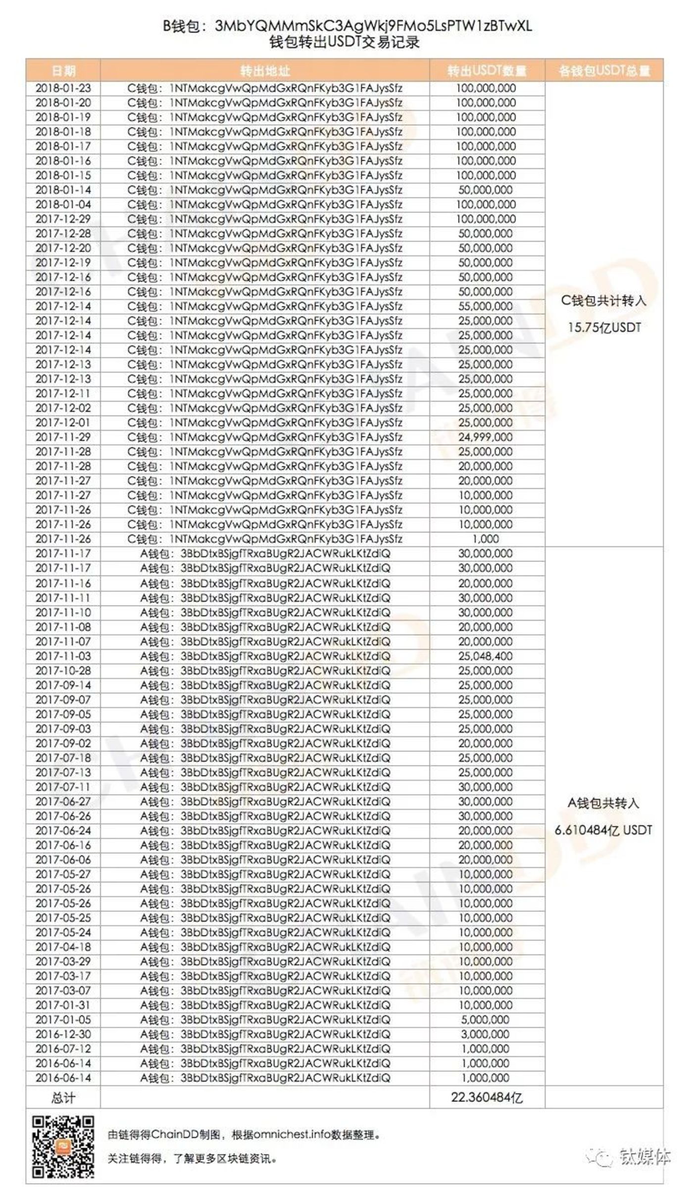 usdt钱包app下载_USDT增发原因_USDT美元账户审计